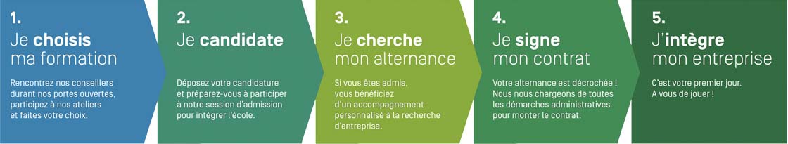 parcours-alternance